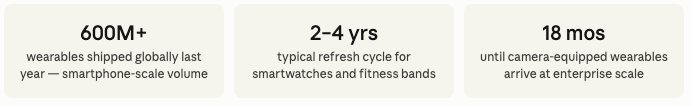 Smartwatches, fitness trackers and wearable devices awaiting certified data destruction and recycling